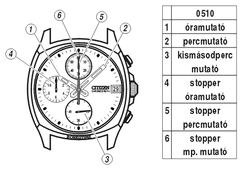 Citizen AN0750-61A üzemmódjai