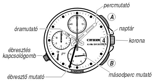 Citizen AN2231-59F üzemmódjai