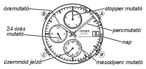 Citizen QA3050-52L üzemmódjai