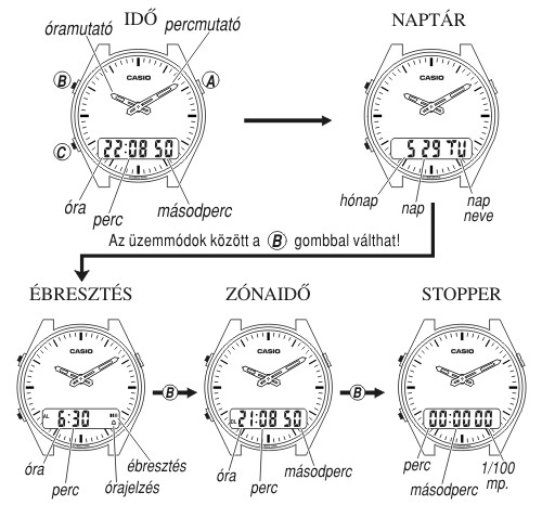 Casio MTA-2001A-1A üzemmódjai