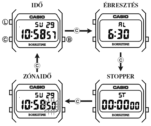 Casio F-91W-1 üzemmódjai