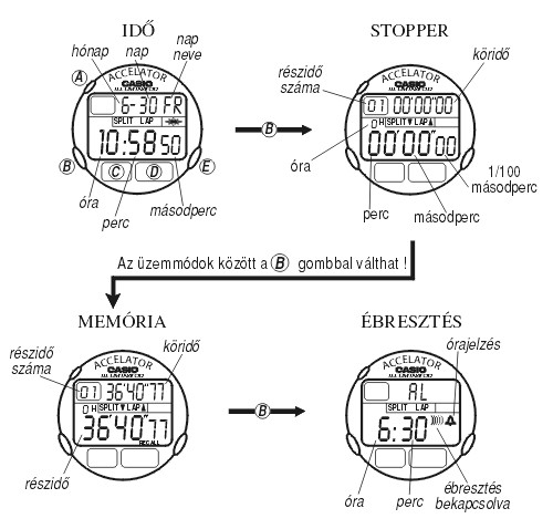 Casio ACL-100F-9 üzemmódjai