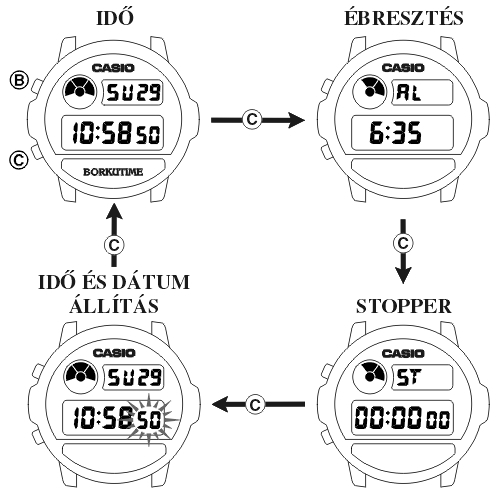 Casio W-92HB üzemmódjai