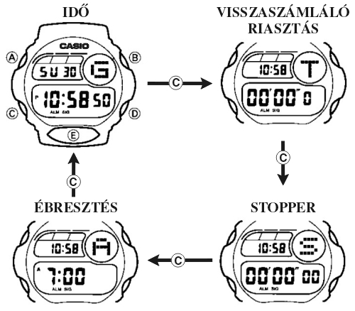 Casio BGX-109BB-1 üzemmódjai