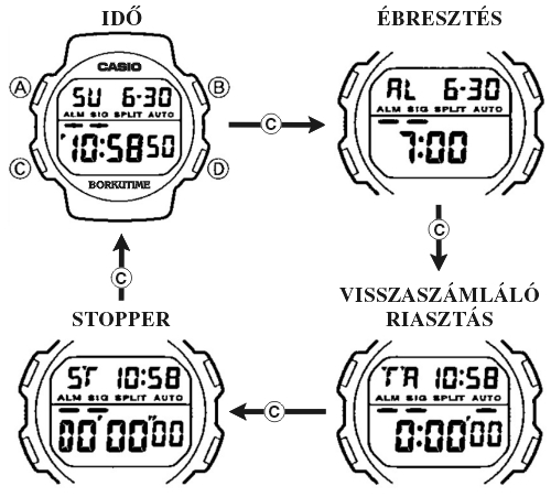 Casio MRG-110T-8 üzemmódjai