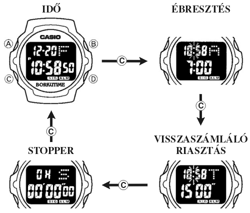 Casio BG-325B-1V üzemmódjai