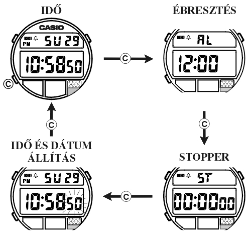 Casio A-V1-N1 üzemmódjai