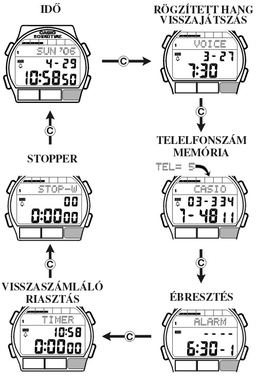 Casio DB-V300-7 üzemmódjai