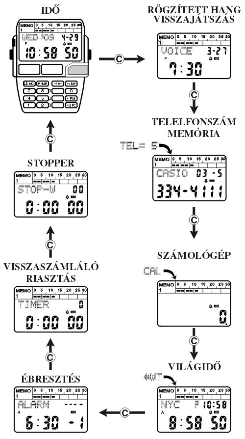 Casio DBC-V500-7 üzemmódjai