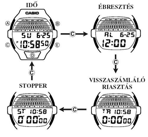 Casio GT-007B-7 üzemmódjai