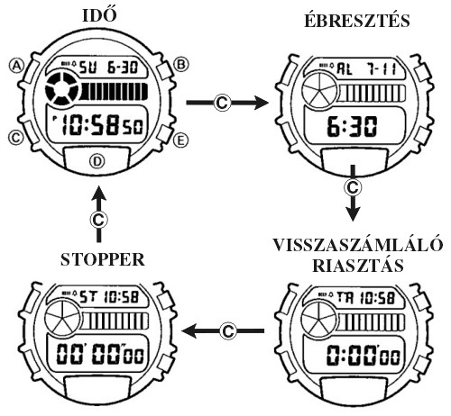 Casio DW-004C-9 üzemmódjai