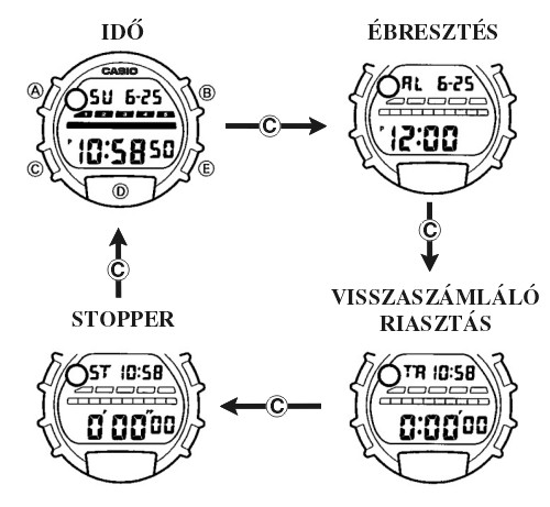 Casio DW-003E-2A üzemmódjai