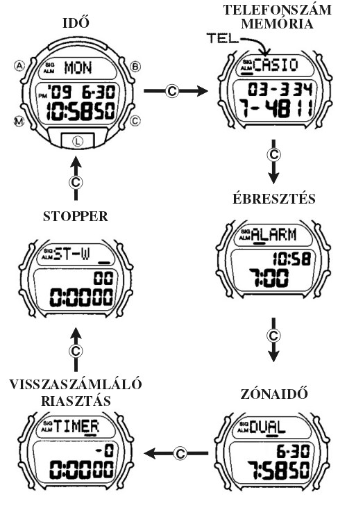 Casio DW-003TL-4 üzemmódjai