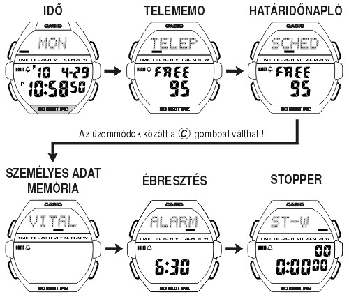 Casio GT-000C-1 üzemmódjai