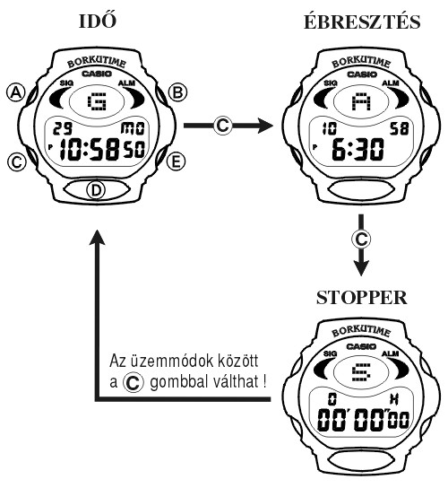 Casio BGM-101R-5 üzemmódjai