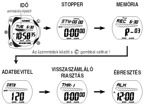 Casio BGP-102-9 üzemmódjai
