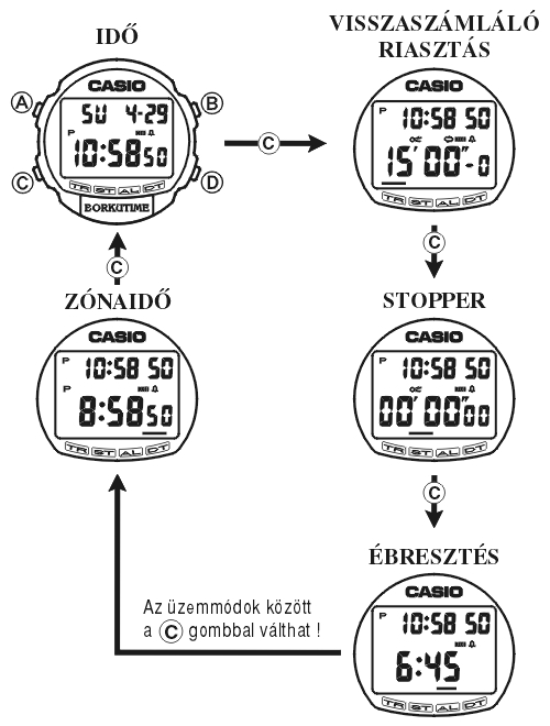 Casio W-94HB üzemmódjai