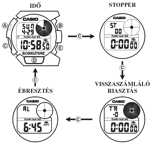 Casio DWX-100-9A üzemmódjai