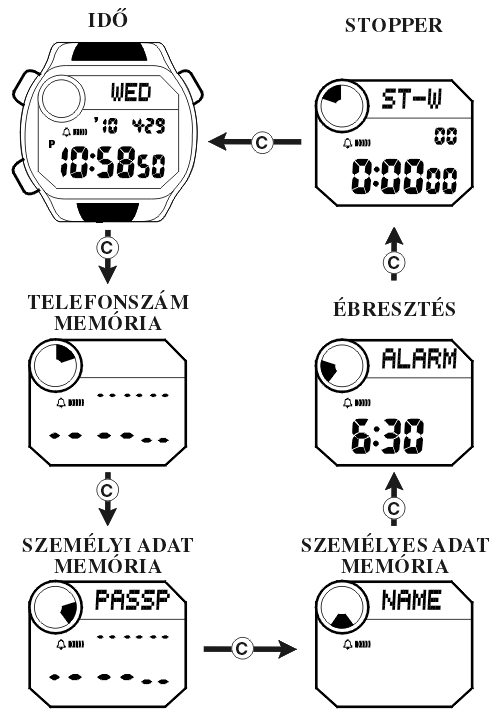 Casio FT-120H-1A üzemmódjai