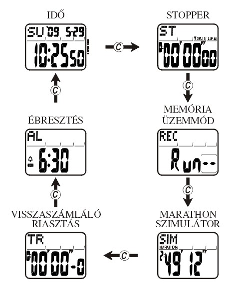 Casio ACL-200C-1C üzemmódjai