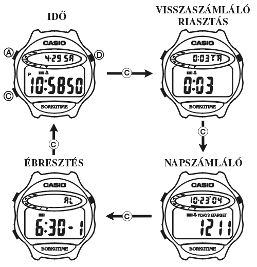 Casio W-69HV-2A üzemmódjai