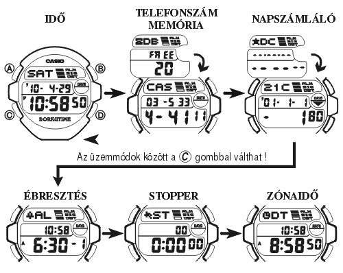 Casio BG-153B-6 üzemmódjai