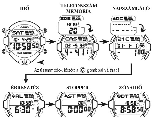 Casio BG-164B-2 üzemmódjai