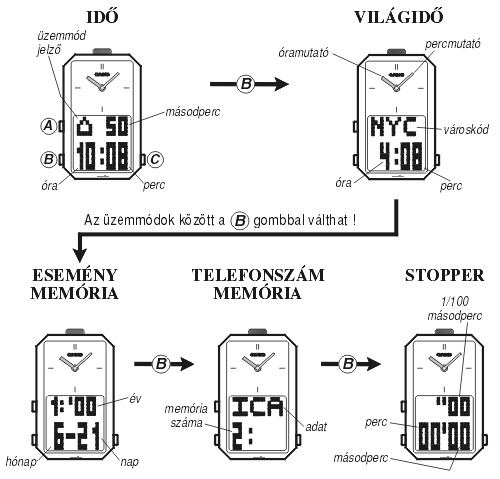 Casio CSE-300-7E üzemmódjai