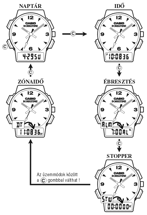 Casio AQ-150W-1B üzemmódjai