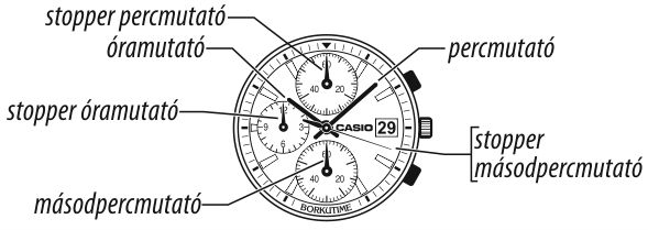 Casio AMW-500B-7A üzemmódjai
