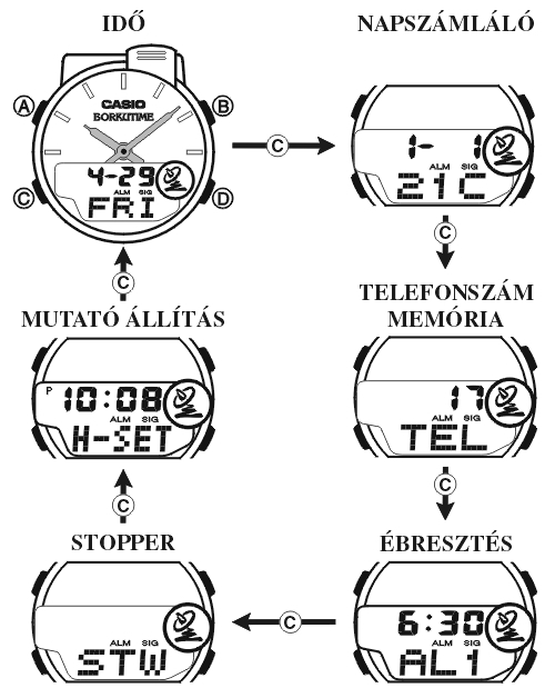 Casio WVA-100F-8E üzemmódjai