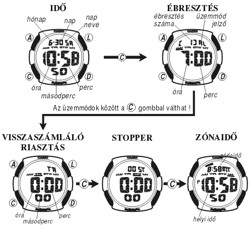Casio TRT-101H-2A üzemmódjai
