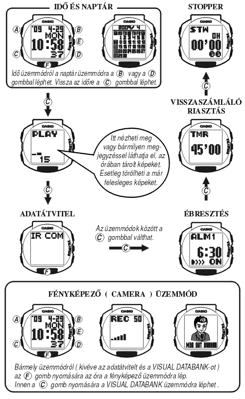 Casio WQV-3D-8E üzemmódjai