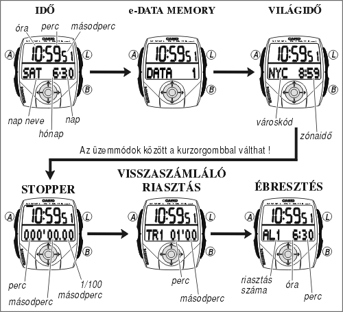 Casio EDB-201C-1A üzemmódjai