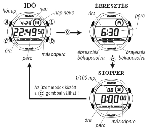 Casio MSG-131L-2 üzemmódjai