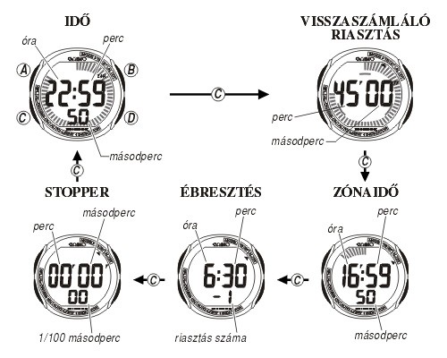 Casio SPM-30H-2A üzemmódjai