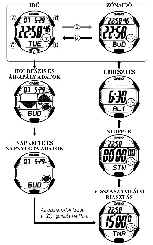 Casio GL-160-8 üzemmódjai