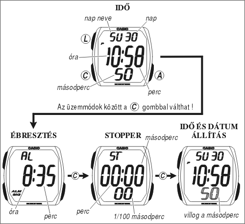 Casio EFD-101-9 üzemmódjai