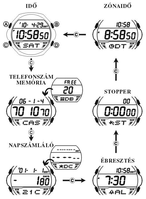 Casio MSG-135L-4 üzemmódjai