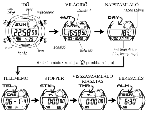 Casio MSG-140L-8 üzemmódjai