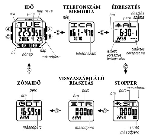 Casio DB-360-1 üzemmódjai