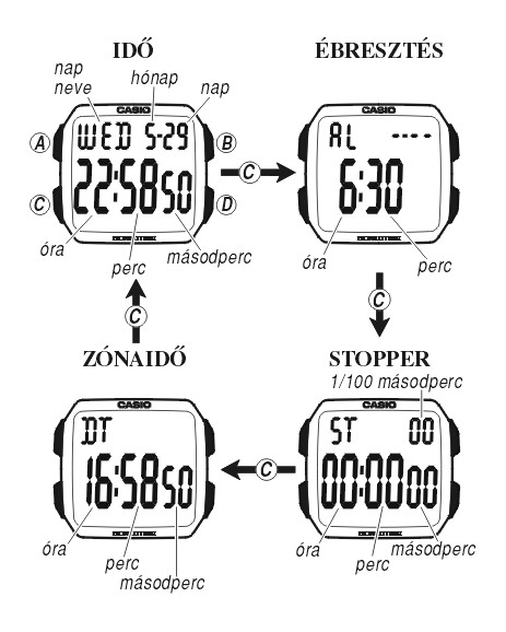 Casio F-200W-2A üzemmódjai