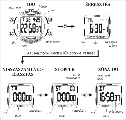 Casio EFD-105-1 üzemmódjai