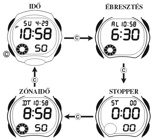 Casio LW-200-1B üzemmódjai