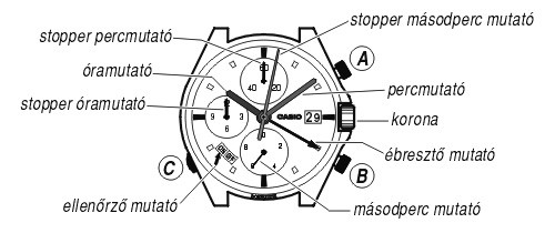Casio EF-545D-7A üzemmódjai
