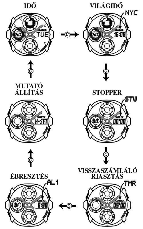 Casio G-511-1A üzemmódjai