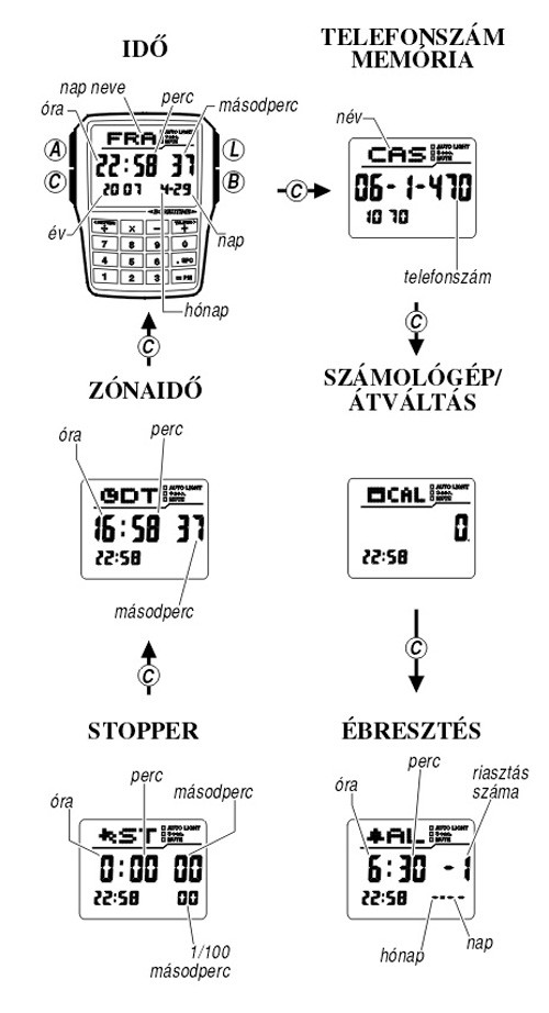 Casio DBC-32-1A üzemmódjai