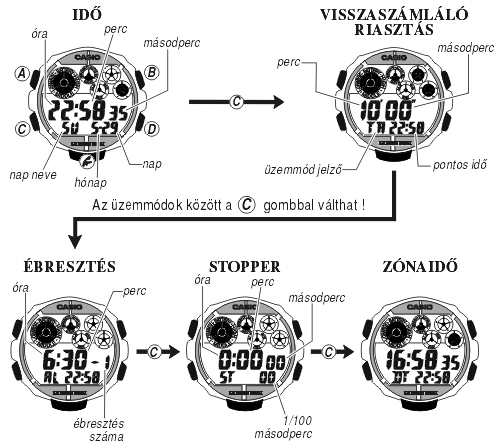 Casio G-7302RL-4V üzemmódjai