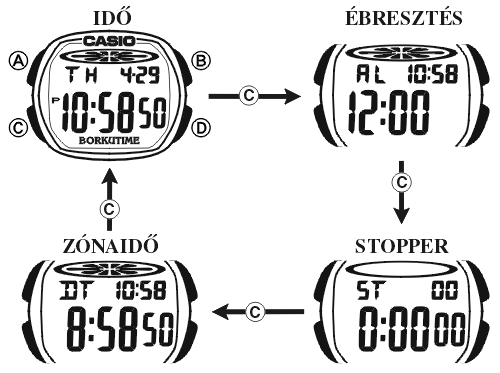 Casio LW-201-4A üzemmódjai