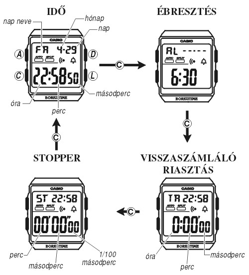 Casio BG-180-2 üzemmódjai